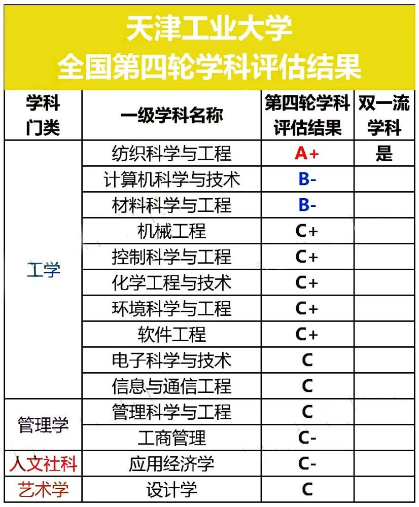 天津工业大学专业排名_天津工业大学风景图片