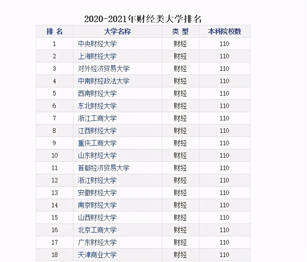 财经大学排行榜_中南财经政法大学(3)