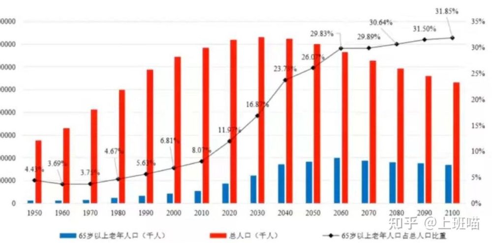 延迟退休会加速人口暴跌_延迟退休