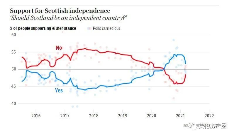 英国苏格兰独立后gdp损失_苏格兰独立公投的 经济变局(2)