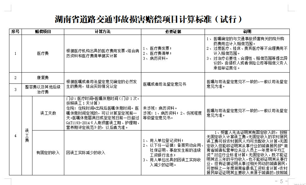 湖南省道路交通事故损害赔偿项目计算标准(试行)各基层人民法院应当