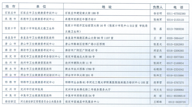 2021年河北省上半年gdp_海南海口与河北秦皇岛的2021年上半年GDP谁更高