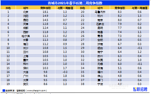 哈尔滨人均收入_哈尔滨冰雕