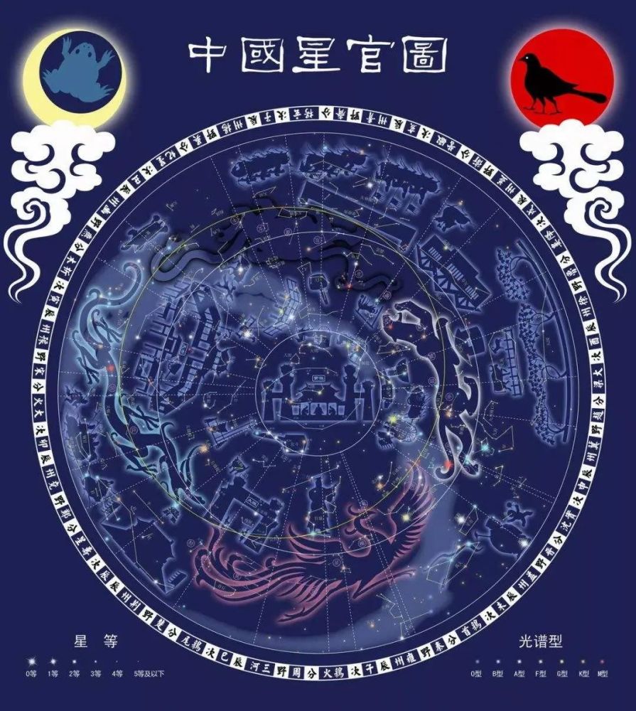 北斗七星与人体之对应,不可不知!