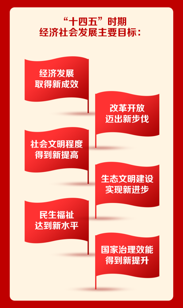 十四五规划纲要全文发布:延迟退休,适度生育 这33条要点与你有关