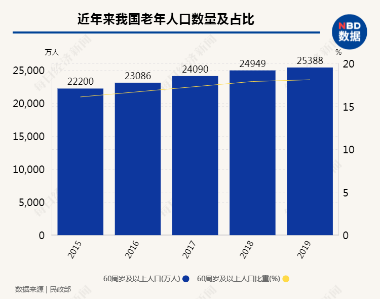 为什么有人口老龄化_人口老龄化(2)