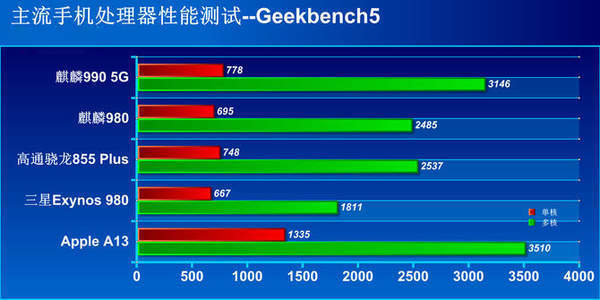 搭载"骁龙855"的华为mate40e,官网预约量超过40万