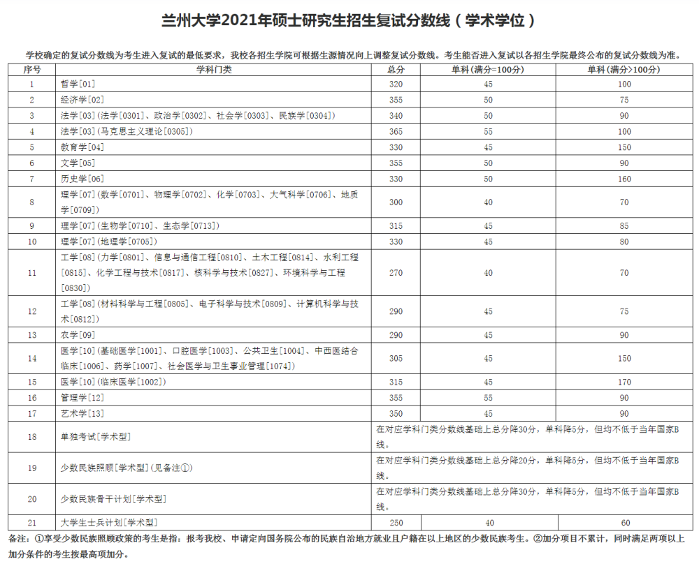 兰州大学