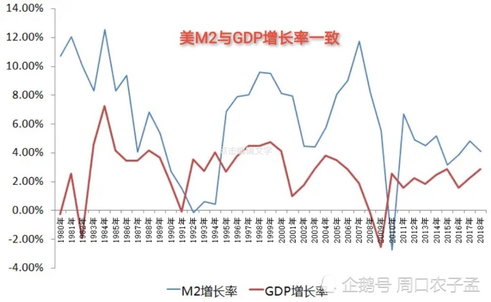 名义gdp等于