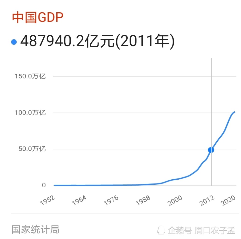 2020欧盟gdp总量(3)