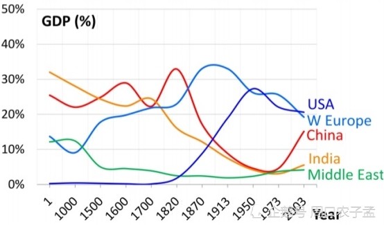 中国古代gdp增加_中国2018年GDP首次突破90万亿元,同比增长6.6(3)
