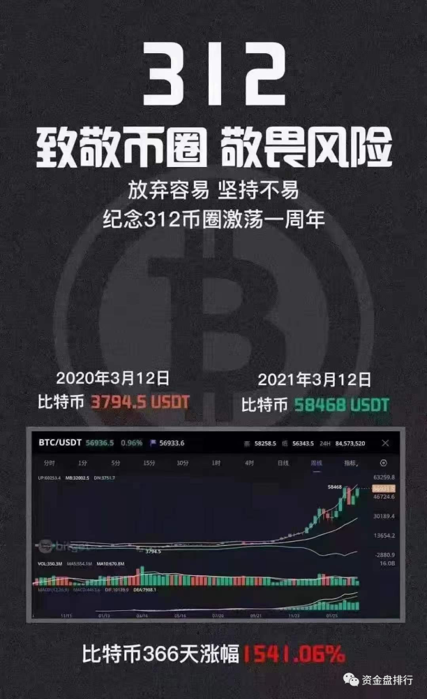 加拿大gdp2021(3)