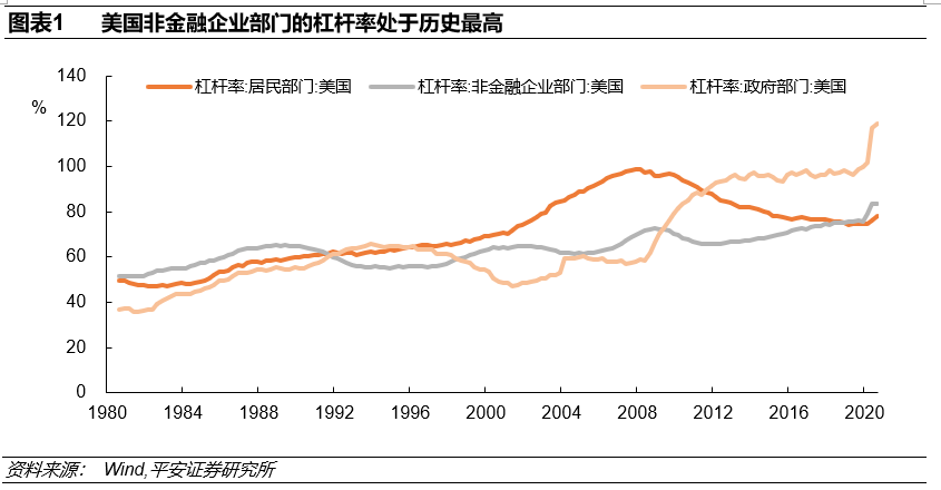 2021年gdp占美国(2)