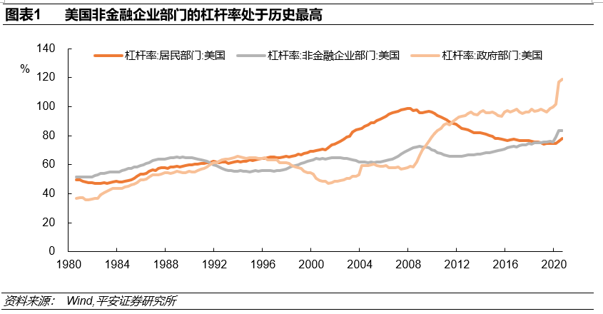 2021年美国gdp占_高盛 2021年美国GDP或增长8 ,网友表示 数字随便填(2)