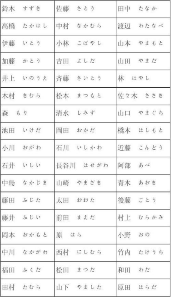 姓氏人口统计_仓井氏在日本处于什么地位 是贵族还是平民,说了不要惊讶哦