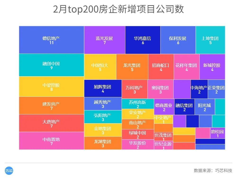 德信地产排名