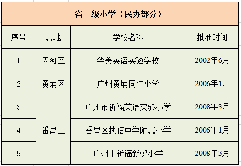 广州省一级小学排名_广州省一级小学地图