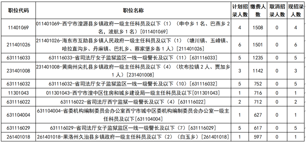 青海人口2021_青海人口分布地图