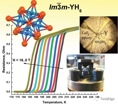 俄罗斯科学家对一种新型高温超导体进行理论和实验研究