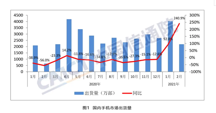 2021年安庆市gdp(3)