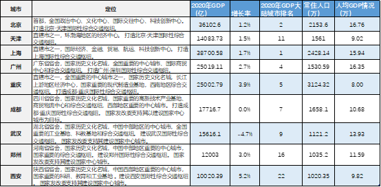 2021年各市人均gdp排名(3)