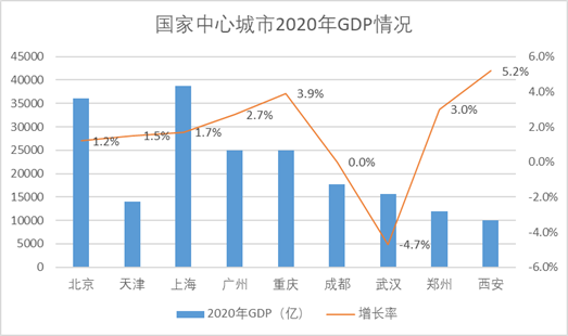 2020葫芦岛gdp(3)
