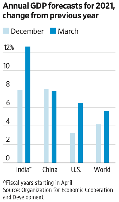美国全年gdp