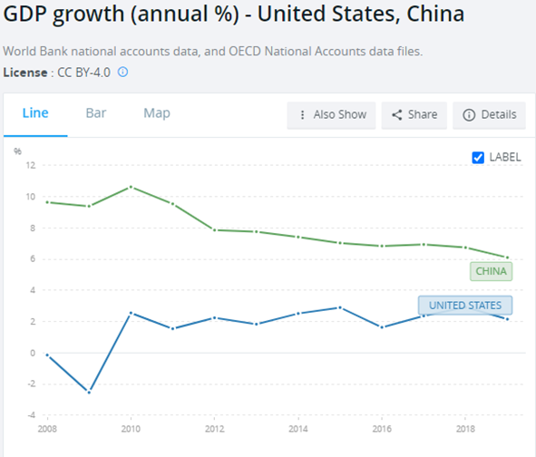 中国反超美国gdp(3)
