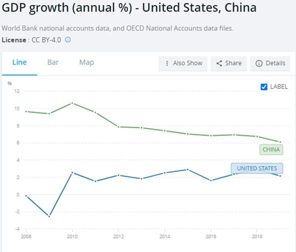 1977gdp中国多少_2019年美国GDP增速为1 中国呢 社科院这样说