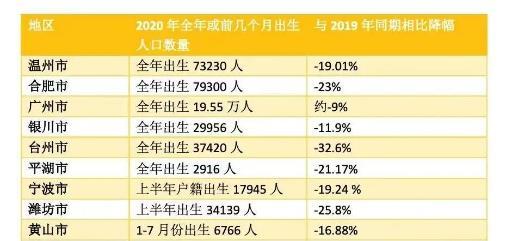 人口出生预测_94万 日本出生婴儿创历史最低,总人口减少40万,专家 中国将比日