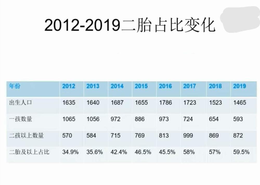 厦门人口开放二胎_厦门人口分布密度图