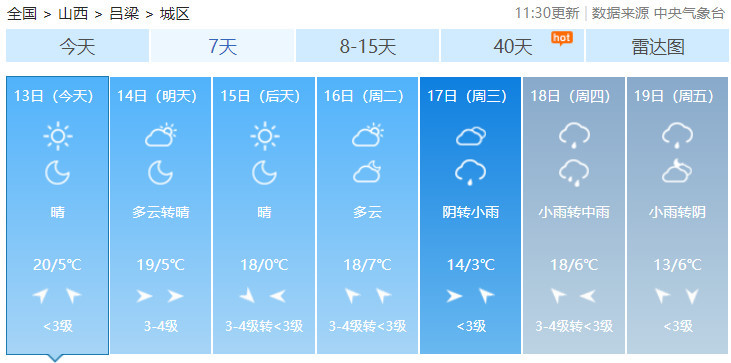 山西省天气预报