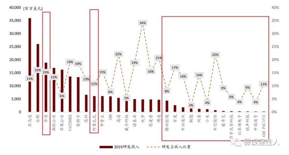 瓯海数字经济总量_数字1图片