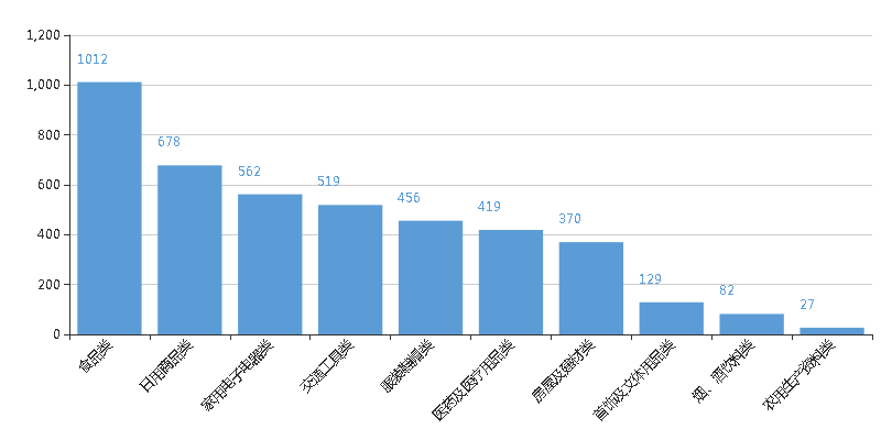 江西省人口2020_2020国考江西地区审核通过人数3794人,占总报名人数的64.6