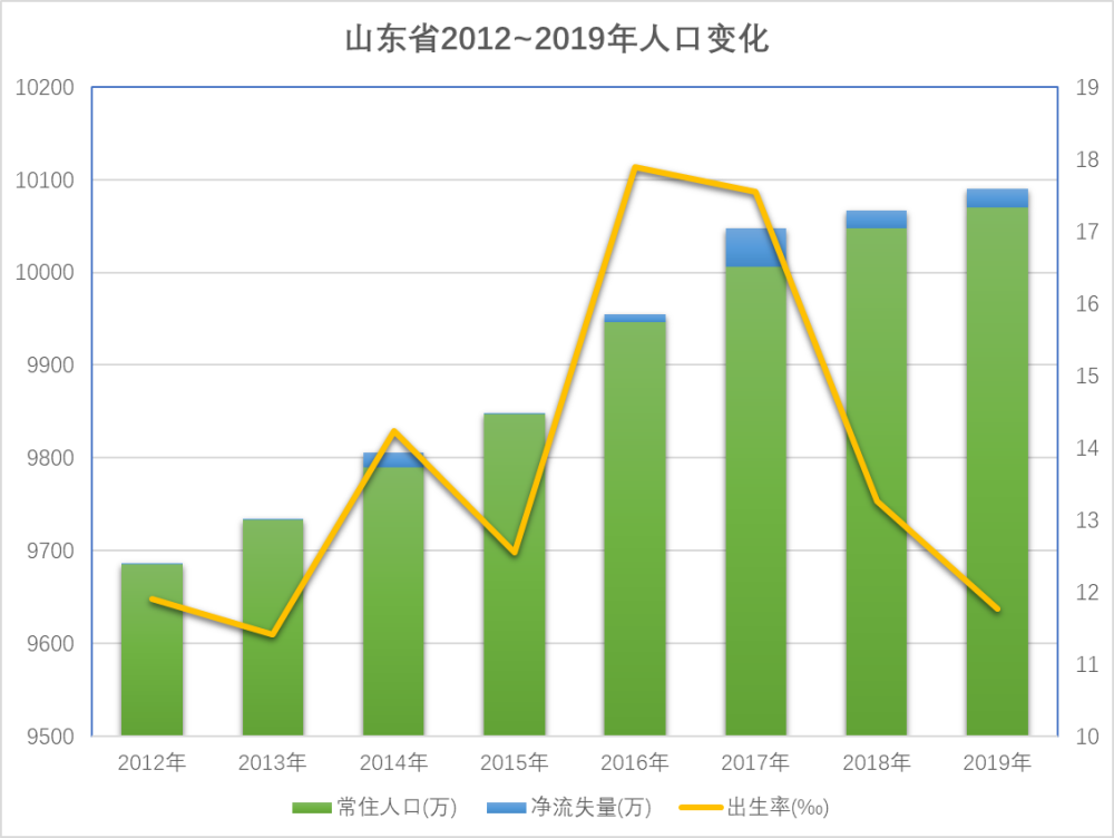 武汉大学生人口_硬核比对 谁是中国高教第三城(2)