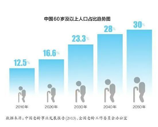 中国人均寿命一直在提高_中国人均寿命变化图(3)