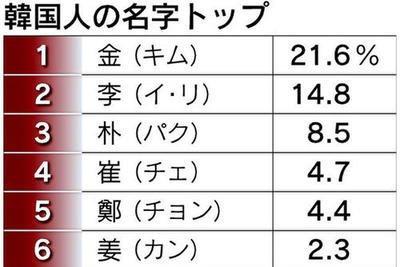 成姓的人口_日本人最想变成的姓氏 神(2)