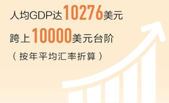 1978 2020我国的GDP_1978至2015我国gdp(2)