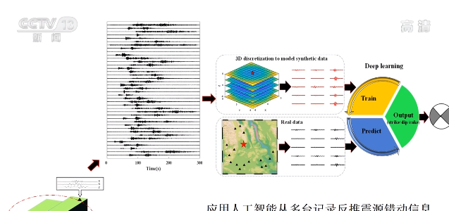 地震预测系统原理是什么_什么是地震图片(2)
