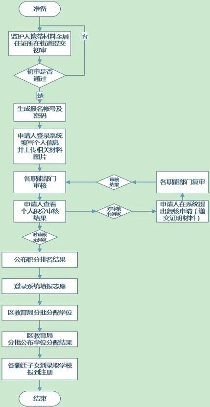 2021年广州常住人口_常住人口登记表(2)