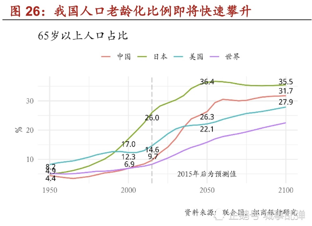 60后人口数量_中国人口总量或被高估 60后退休影响巨大 图
