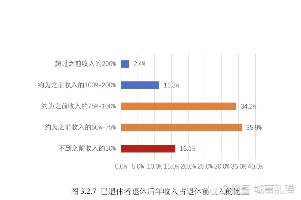 1000人小学覆盖多少人口_全中国人口有多少人(3)