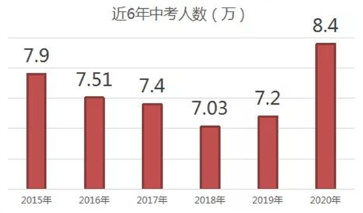 南京各区人口数量_南京各区划分地图(3)