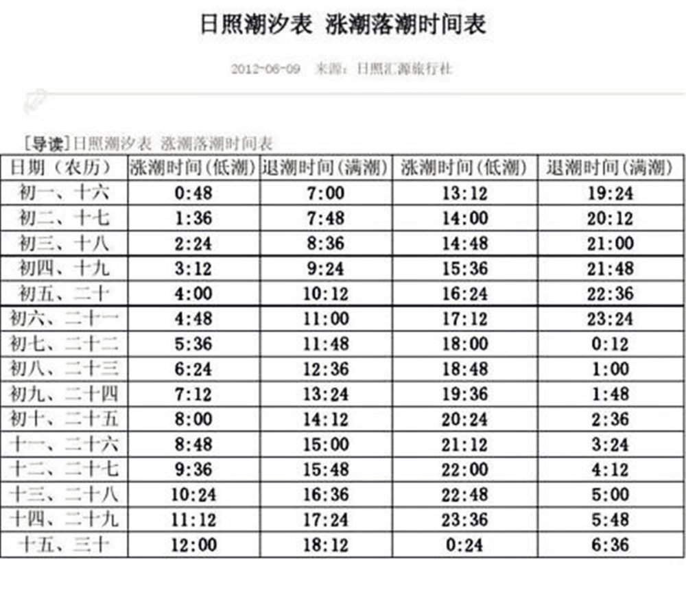 日照赶海这份可参考的游玩项目推荐带你深度玩海滩开启多种玩法