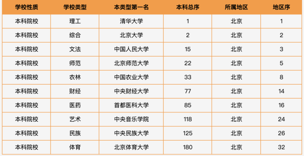 3、松原初中最新排名：杭州初中最新排名
