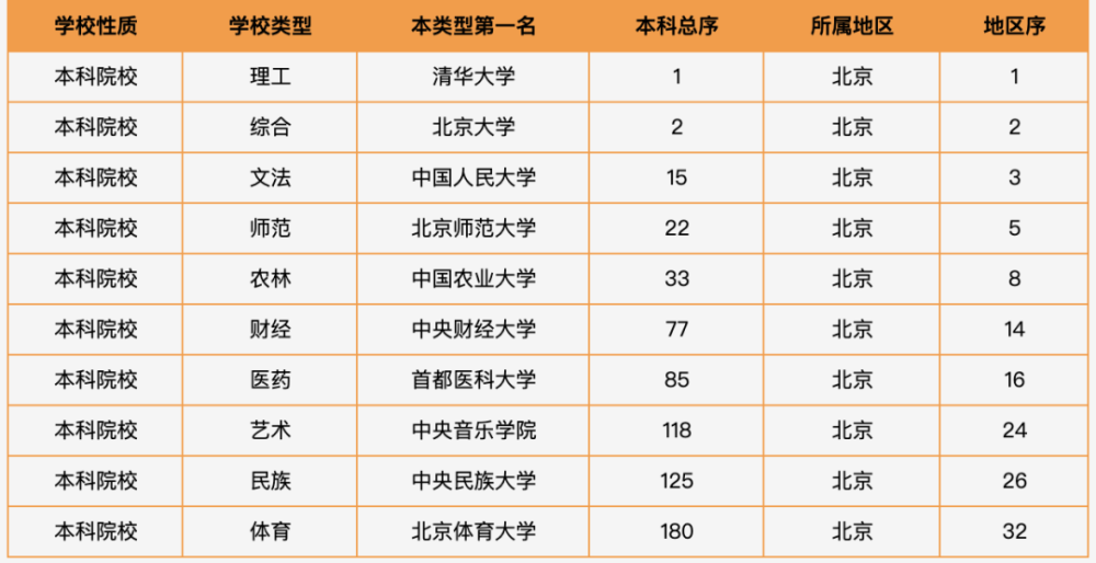 2021中国大学排名发布:清华,北大,浙大,上海交大