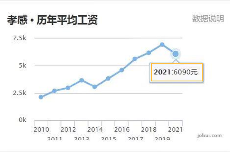 2021年人均收入_2050年人均收入趋势图