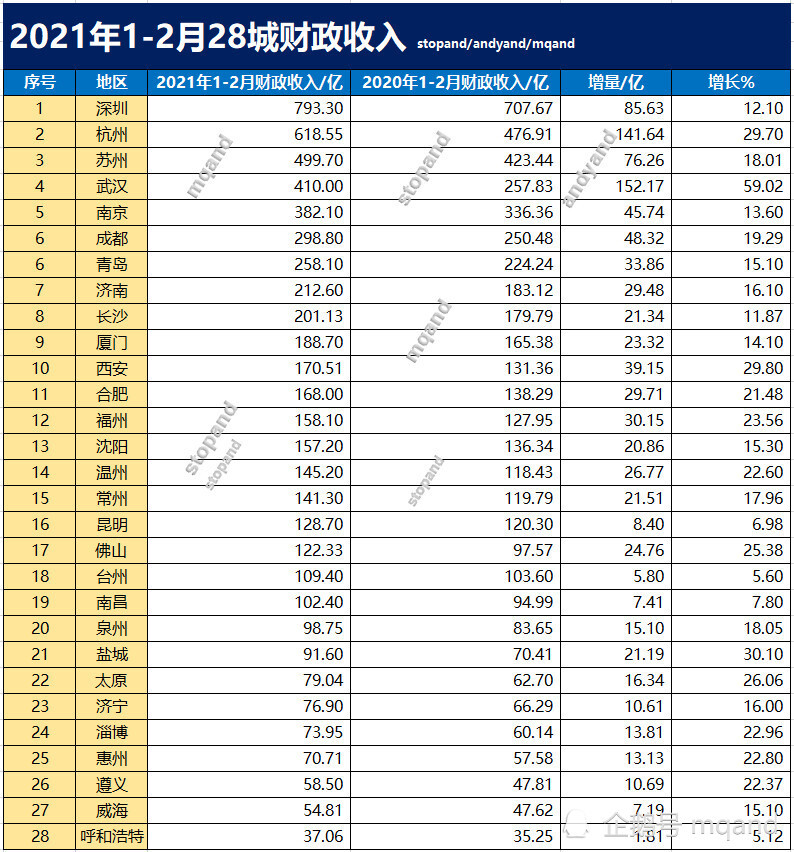 2021年gdp及财政收入(2)