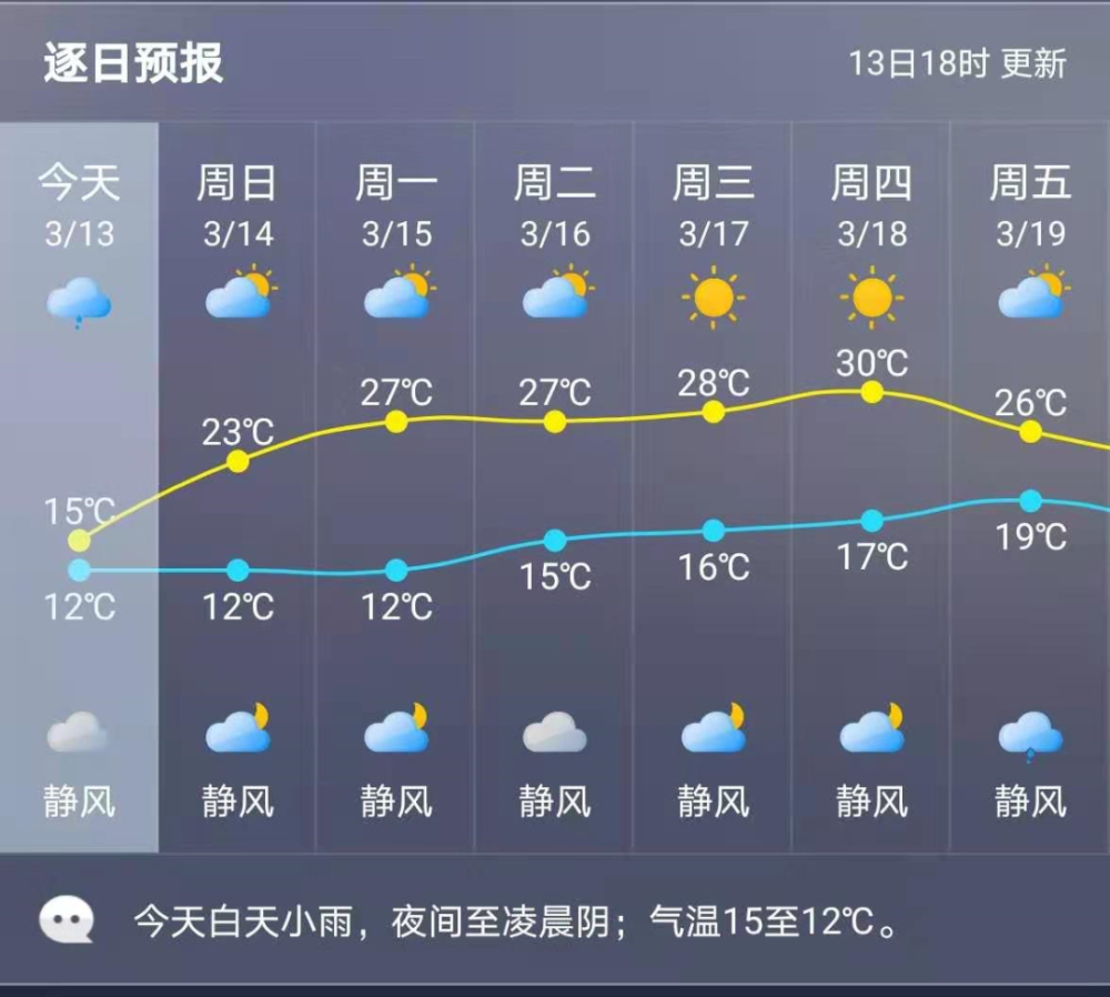 福州天气预报图片