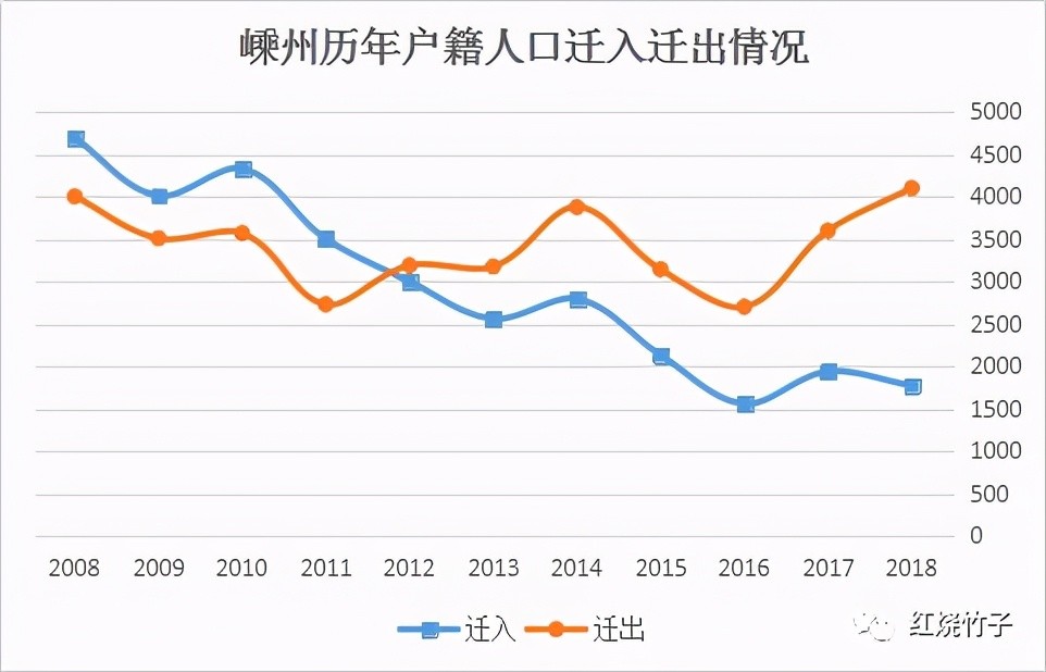 绍兴嵊州gdp2020_曝光 绍兴各县市区的GDP总值排名出来了 嵊州竟排在...(2)